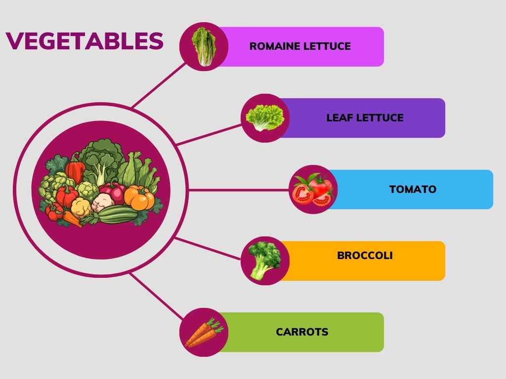 Vegetables